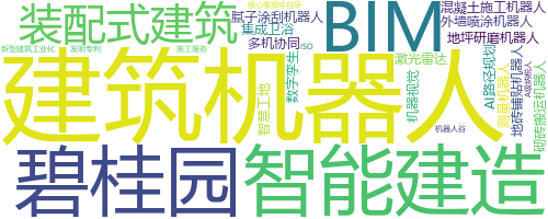 企业词云