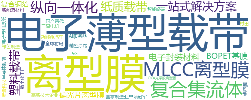 企业词云