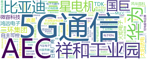 企业词云