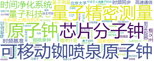企业词云
