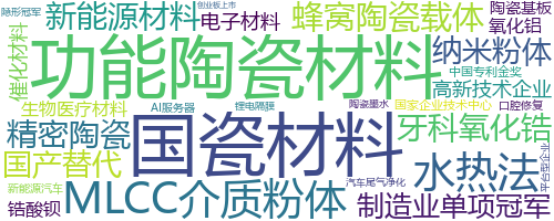 企业词云