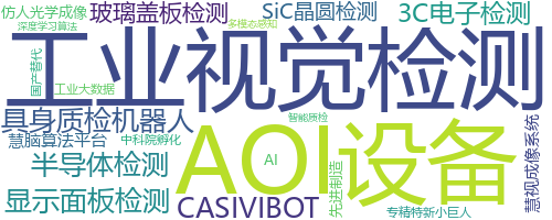 企业词云