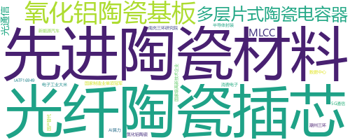 企业词云