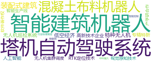 企业词云
