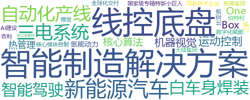 企业词云