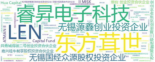 企业词云