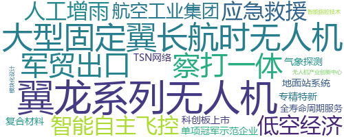 企业词云