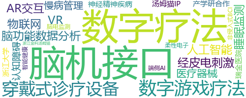 企业词云