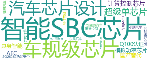 企业词云