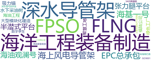 企业词云