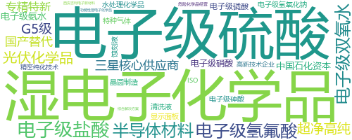 企业词云