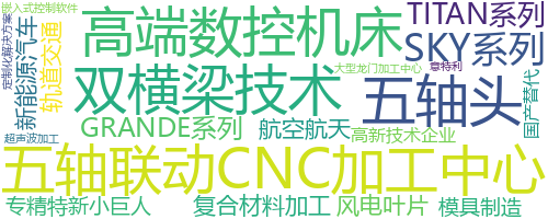 企业词云