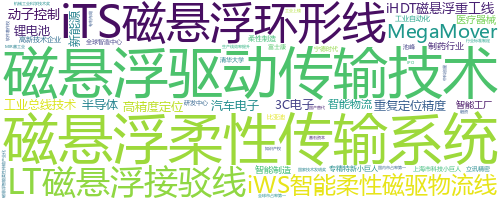 企业词云