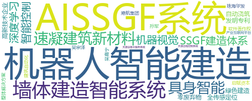 企业词云