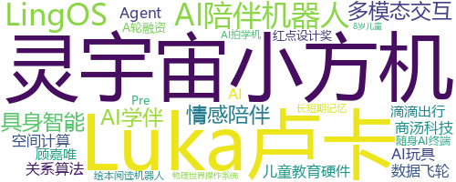 企业词云
