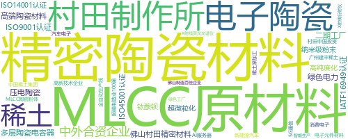 企业词云
