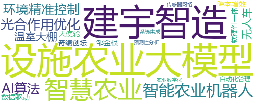 企业词云
