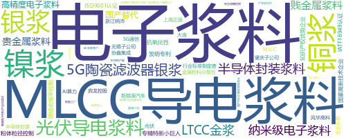 企业词云
