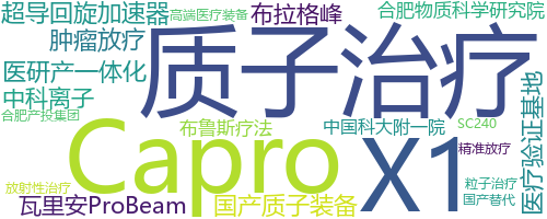 企业词云