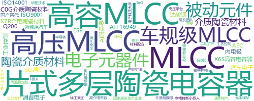 企业词云