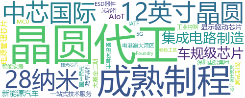 企业词云