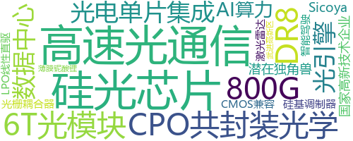 企业词云