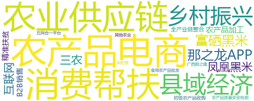企业词云
