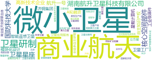 企业词云