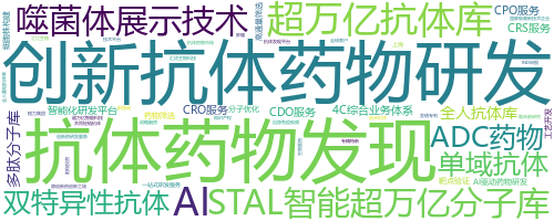 企业词云
