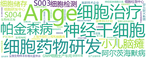企业词云