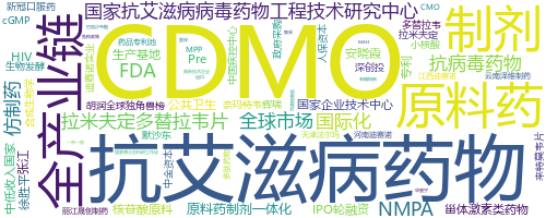 企业词云