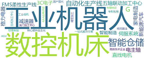 企业词云