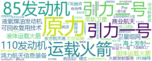 企业词云