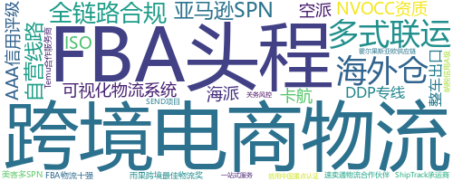 企业词云