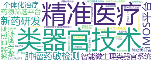 企业词云