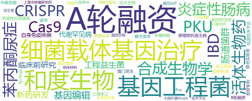企业词云