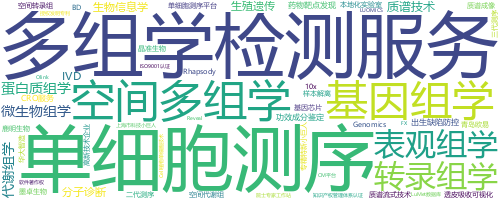 企业词云