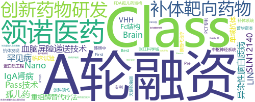 企业词云