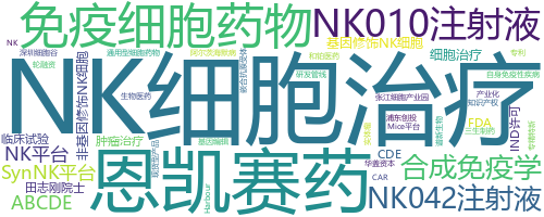 企业词云