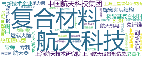 企业词云