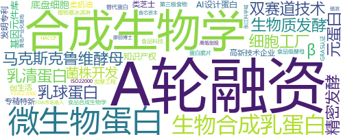 企业词云