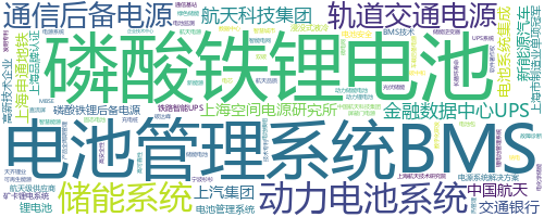 企业词云
