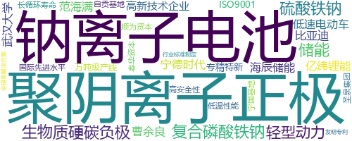 企业词云