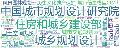企业词云