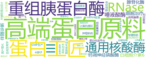 企业词云