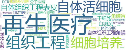 企业词云