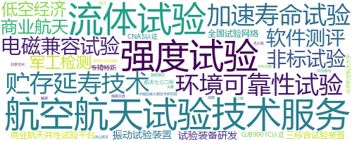 企业词云