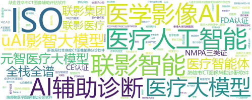 企业词云