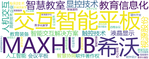 企业词云