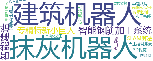 企业词云